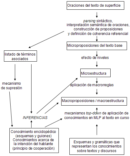 Figura 1